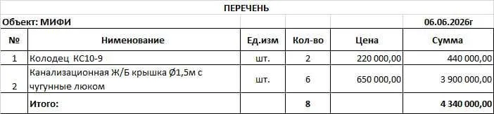 Плита, Колодец КС10-9 — фото 4
