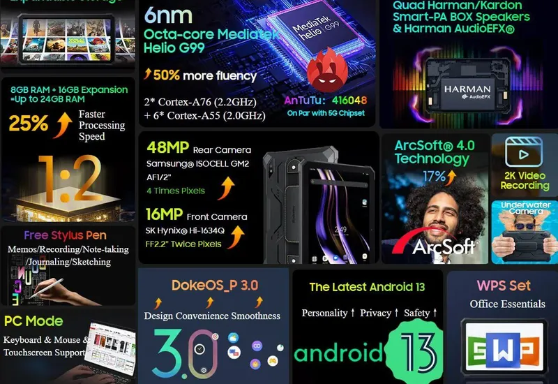 Planshet Blackview 16gb 256gb zirxlangan 2,5k ekran 22.000 battary — фото 2