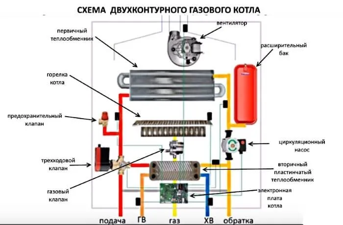 Двухконтурный котёл — фото 3