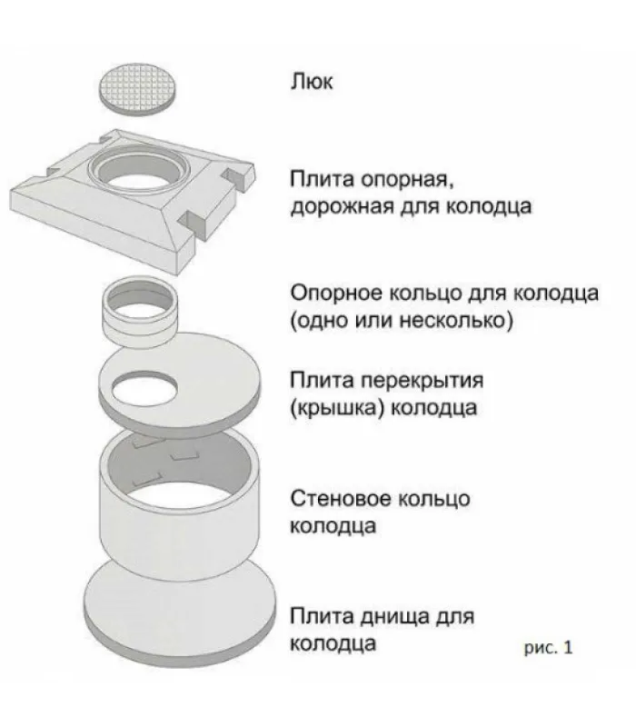 кольцо колодца KOLODS — фото 2