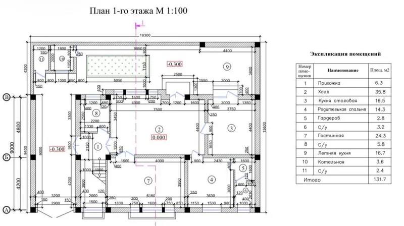 Селхоз 3.5 кл кирганда Евро каропка 2.7 Сотик 7 Селхоз 3.5 кл кирганда Евро каропка 2.7 Сотик 7