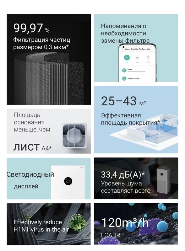 Очиститель воздуха Xiaomi 4 Lite гарантя есть — фото 2
