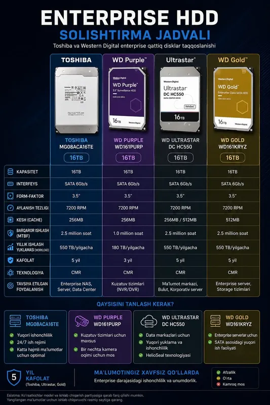 Toshiba 16 tb HDD жёсткий диск hard disk — фото 2