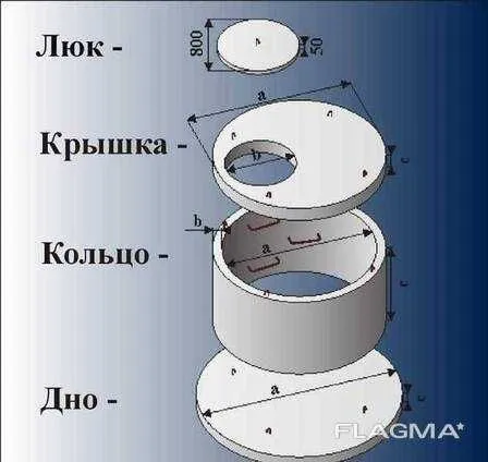 Кольца КС, крышки ПП и днище ПН для колодцев. Все размеры в наличии