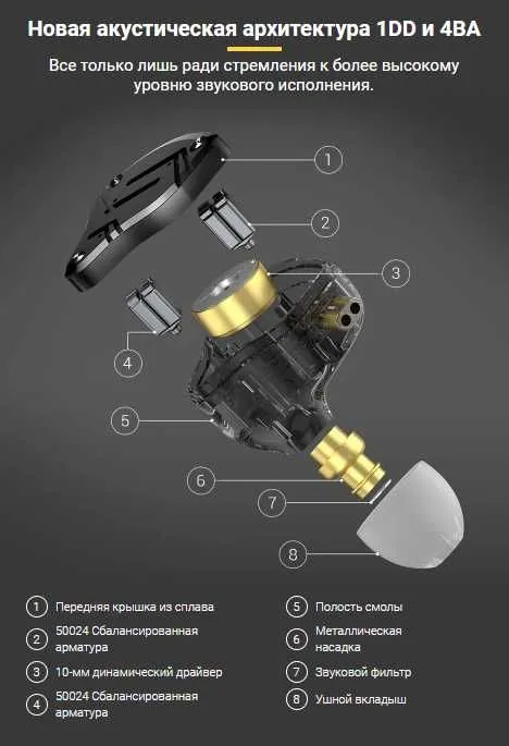 Новые запечатанные проводные наушники KZ ZS10 PRO X 1DD 4BA звук HI FI — фото 3