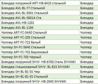 Электр Гўшт қиймалагичлар! АРЗОН! Электромясорубки! Ишончли Савдо. 7