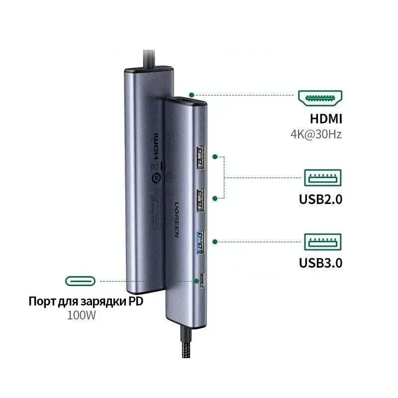 UGREEN USB-C адаптер 5 в 1 HDMI 4K — фото 8