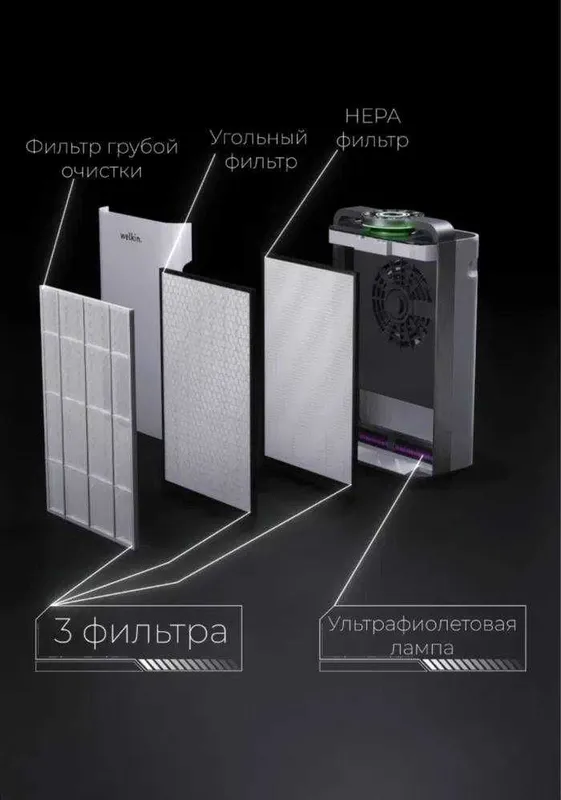 Фильтр для очистителя воздуха Welkin К- 08 (Hepa + Угольный+ водяной) — фото 2