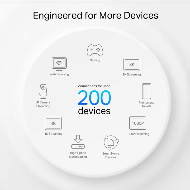 Tp-Link Deco XE75 Pro 2-pack Mesh-система Wi-Fi 6E — фото 5