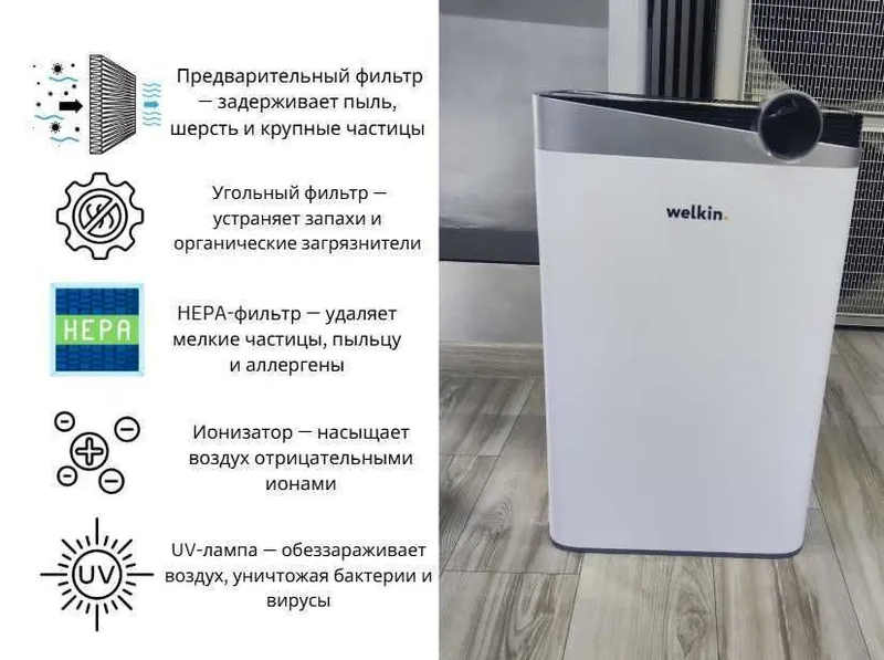 Очиститель воздуха Welkin + Увлажнитель Model: K-08E до 60 м2 (Wi-Fi) — фото 1