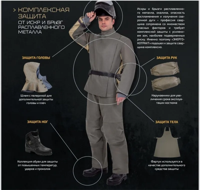 Костюм сварщика ТС-43 тип В от ЭНЕРГОКОНТРАКТ — фото 1