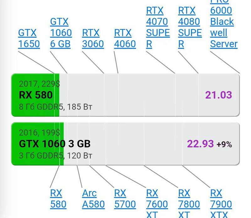 Colorful GTX 1060 3G DDR5 3GB 192BIT