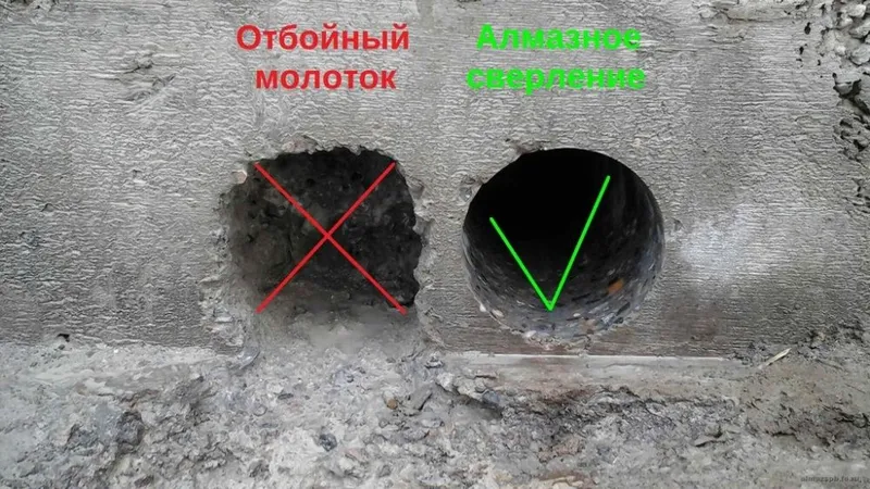 Перфоратор сверление сухой пылисос отбойник болгарка бетон тешиш бузиш — фото 6