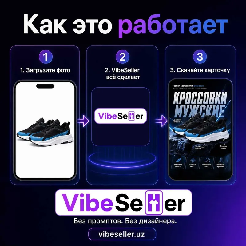 Карточка для Uzum за 5 минут: фото → готовая инфографика + тексты 2 Карточка для Uzum за 5 минут: фото → готовая инфографика + тексты 2