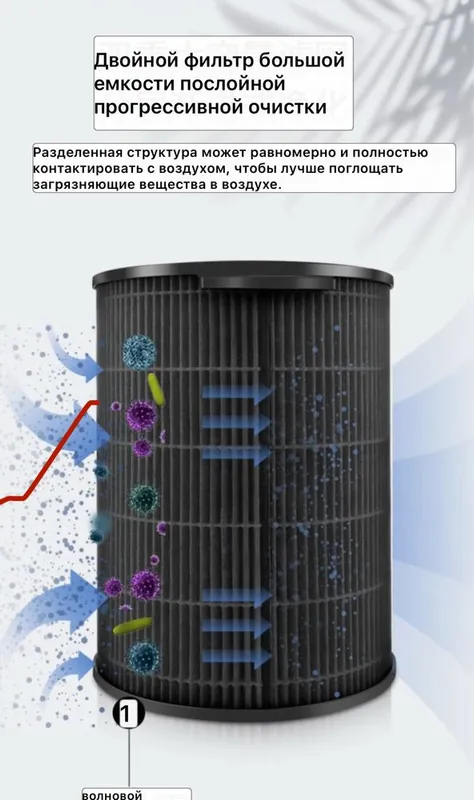 Фильтра Оригиналньные, Philips AC3737 FY3437 очистителя воздуха — фото 2