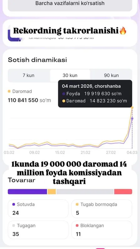 Uzum va Yandeks kursi 3 yillik Ekspertdan. Natijaga kafolat beramiz! — фото 2 Uzum va Yandeks kursi 3 yillik Ekspertdan. Natijaga kafolat beramiz! — фото 2