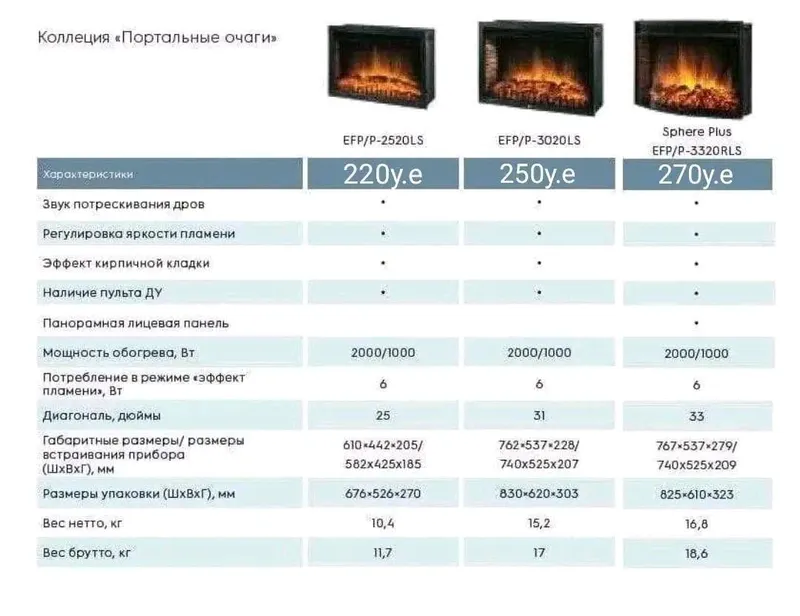 Электрический камин Electrolux в Ташкенте 2