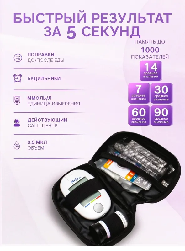 Доставка. Глюкометр для измерения сахара в крови Aria GLC 2 Доставка. Глюкометр для измерения сахара в крови Aria GLC 2