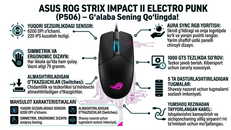 Игровая мышь ASUS ROG RGB для геймеров