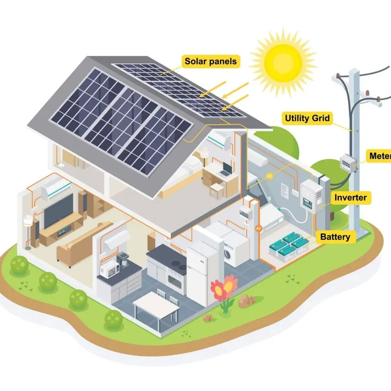 Quyosh panel солнечный панель solar panel под ключ,