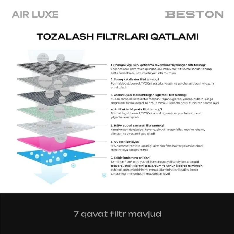Очиститель и Увлажнитель воздуха Beston Air lux 2 in 1 квадрат — фото 2
