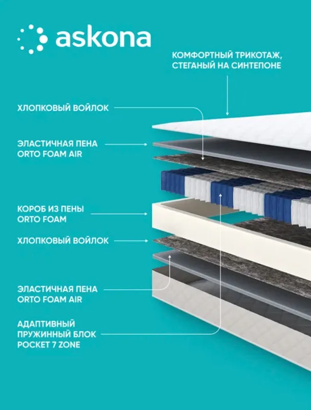 Матрас Аскона 1,8х2 м
