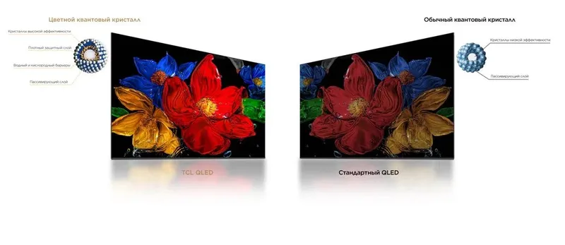 Телевизор Super TCL 32 QLED FULL HD MEGA SKIDKADA optom va donaga — фото 5