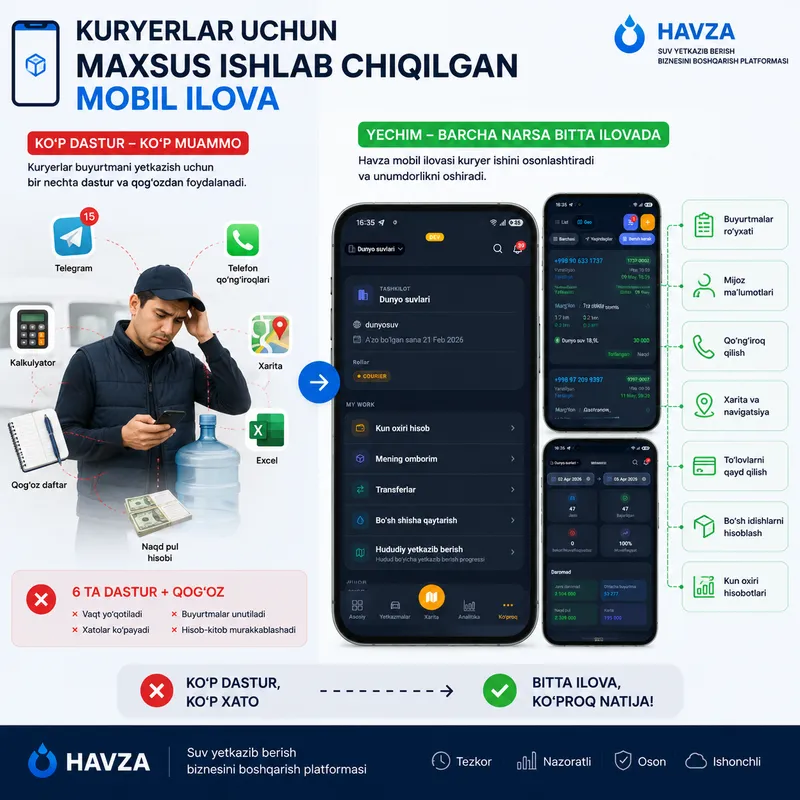 Suv yetkazib berish biznesi uchun dastur CRM 7