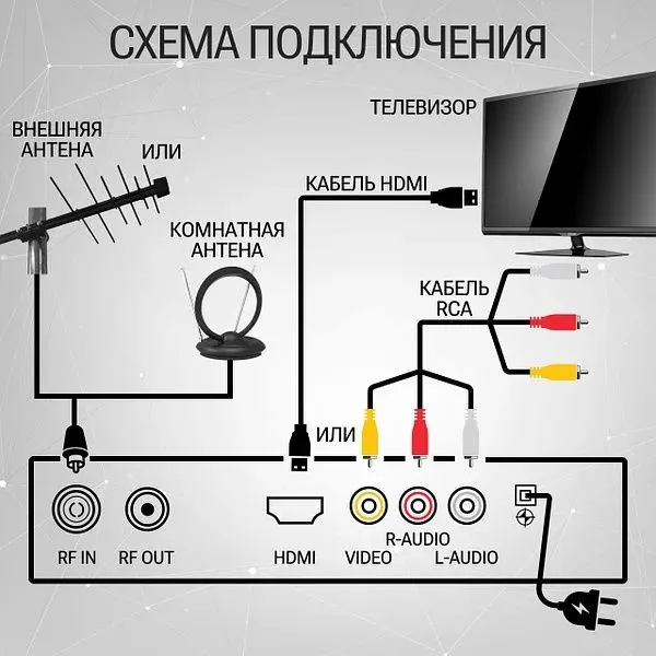 Цифровая TV приставка. 4