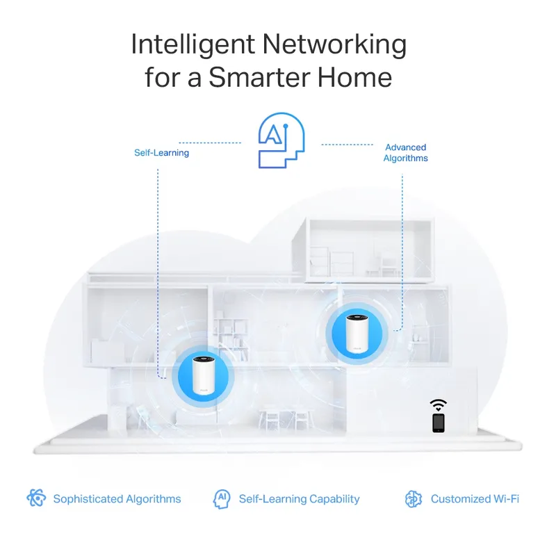 Tp-Link Deco XE75 Pro 2-pack Mesh-система Wi-Fi 6E — фото 7