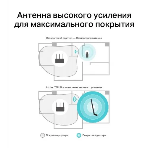 Archer T2U Plus AC600 WI-FI adapteri 4 Archer T2U Plus AC600 WI-FI adapteri 4