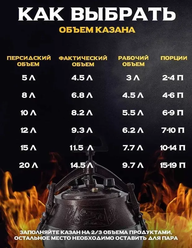 Original birinchi sort Afgʻon qozon , Афганский казан (Афғон қозон) so — фото 7