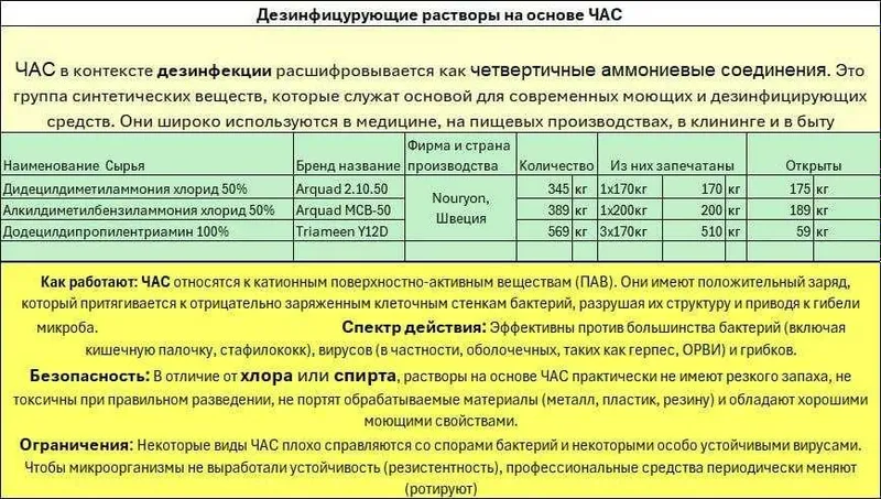 Сырье для производства дезинфицирующих растворов 4 Сырье для производства дезинфицирующих растворов 4