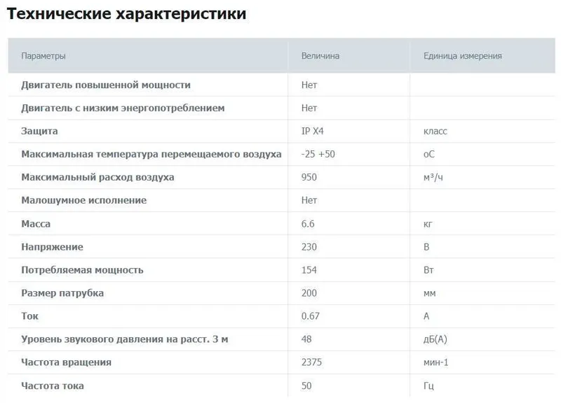 Продается канальный вентилятор Vents 200 ВКМ — фото 1