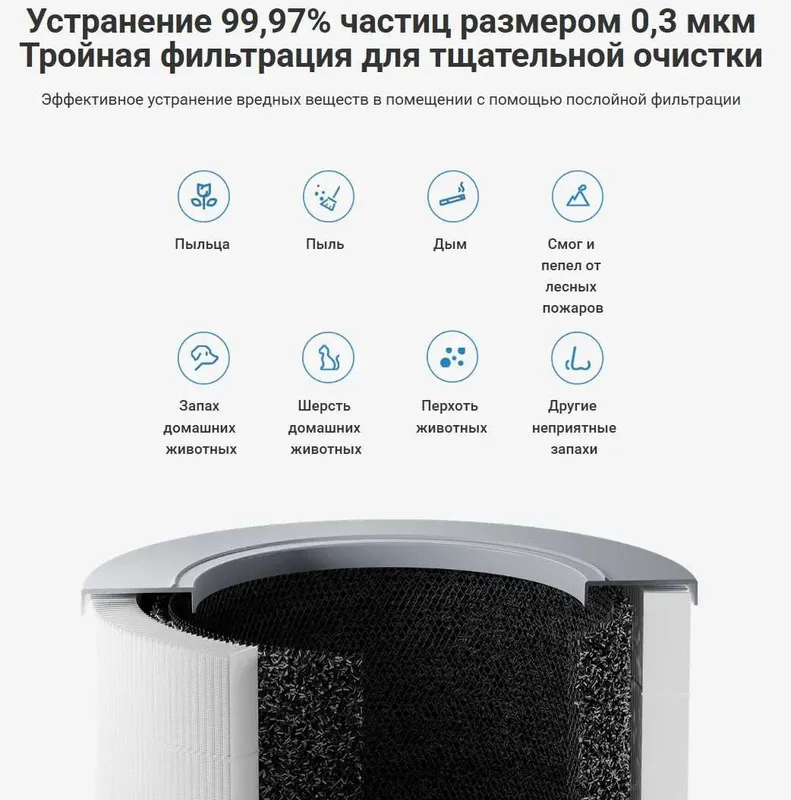 Очистители Xiaomi Smart Air Purifier 4 Compact HEPA-фильтр new GL — фото 2
