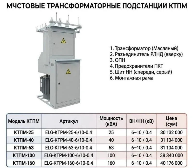 КТПМ 6–10/0,4 кВ – надежное энергоснабжение