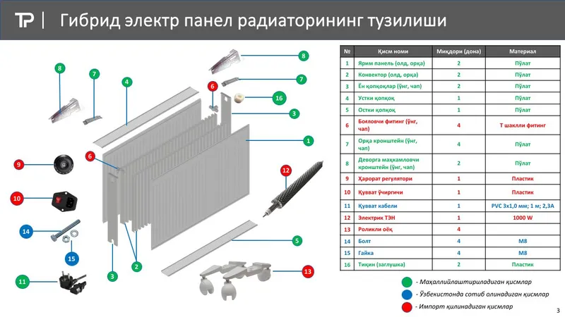 Электрически панельные радиаторы Акфа Hybrid — фото 5
