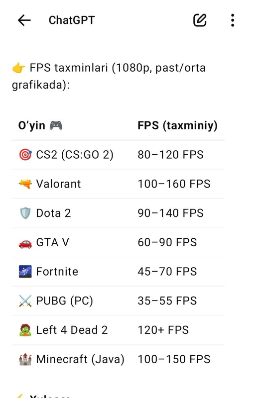 Kompyuter to'plami - Ziffler 24" FHD IPS 120Hz, i5-3470, GTX 750 Ti, 8GB RAM, 256GB SSD — фото 1