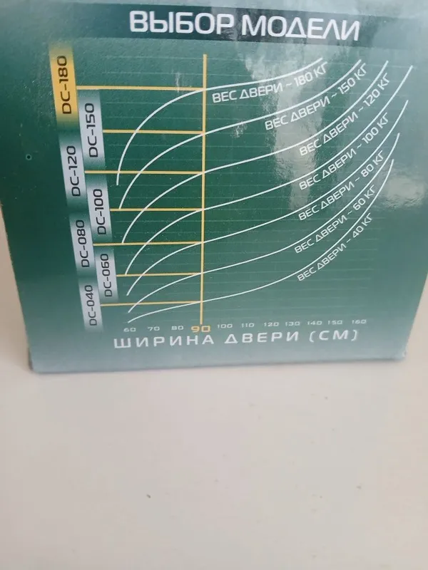 Дверной доводчик — фото 5
