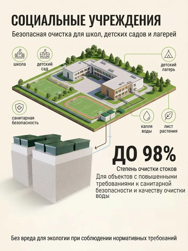 ЛОС | LOS | Очистные сооружения | Автономная канализация 3 ЛОС | LOS | Очистные сооружения | Автономная канализация 3