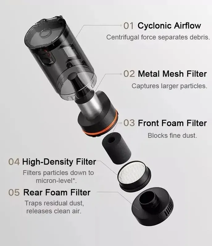 Портативный пылесос Xiaomi Mijia Car Vacuum Cleaner 6