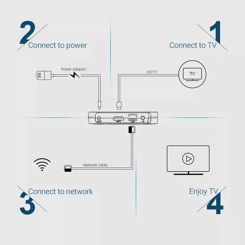 Smartbox H96MaxX3 4/32гб android приставка.Youtube+Каналлар+Кинолар.ф — фото 2