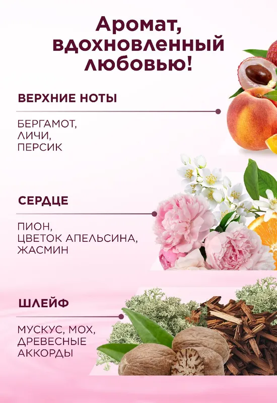 Крем-парфюм 2 в 1 для рук и тела Fleur Hypnotique — фото 4