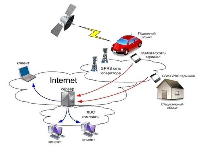 Salom! GTM kompaniyasi GPS monitoringi O'rnatish BEPUL