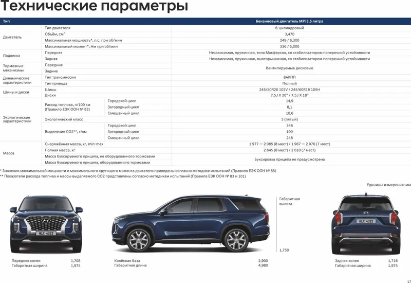Hyundai Palisade Moonlight Cloud 2022 - СВОЙ — фото 5