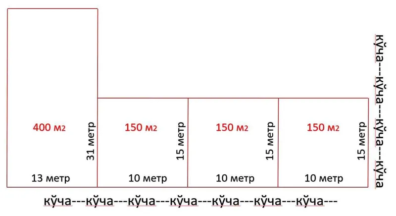 1,5 сот (10*15 метр) уй-жой учун ер Назарбек (Харакат масжид) сотилади 1,5 сот (10*15 метр) уй-жой учун ер Назарбек (Харакат масжид) сотилади
