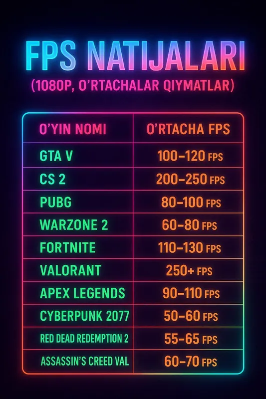 Kompyuter jamlanmasi - Gaming PC aksiyada — фото 2
