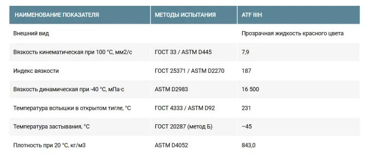 Масло трансмиссионное Лукойл ATF III (коробка мой) — фото 2
