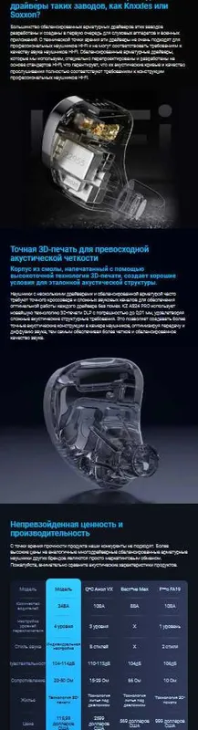 Новые запечатанные проводные наушники KZ AS24 PRO Hi-Fi тюнинг версия — фото 3