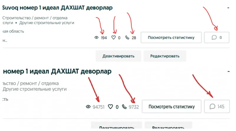 Увеличу просмотры и звонки на OLX Ташкент — кейсы покажу — фото 2